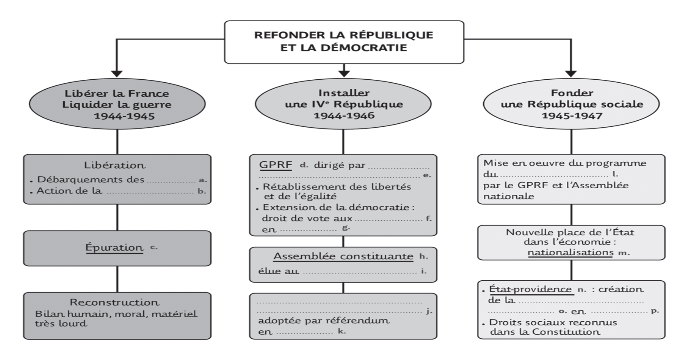 Refonder la république